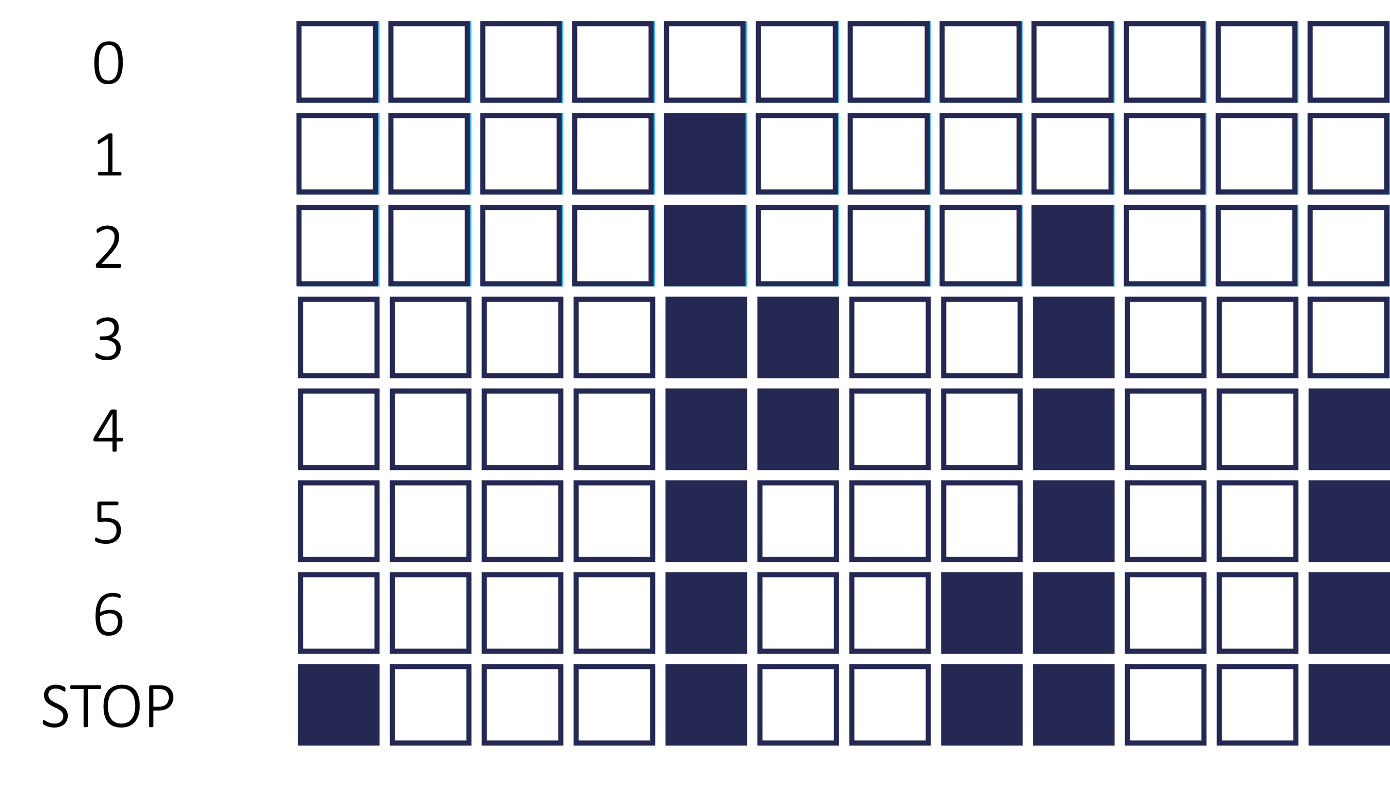 Stepwise Selection