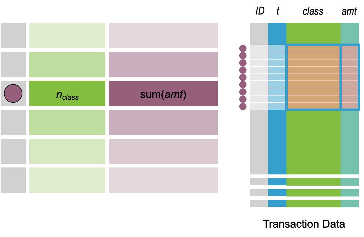 Categorical Feature Engineering