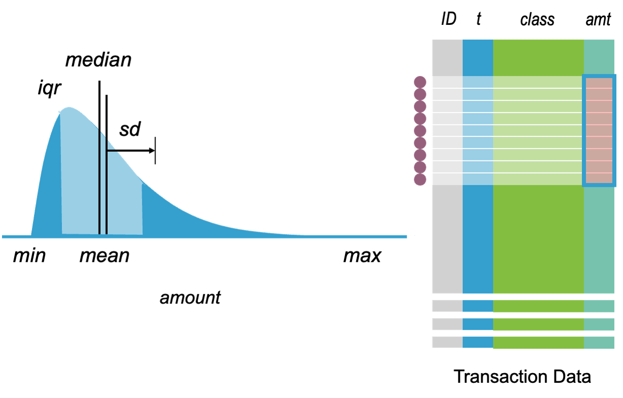 Continuous Feature Engineering