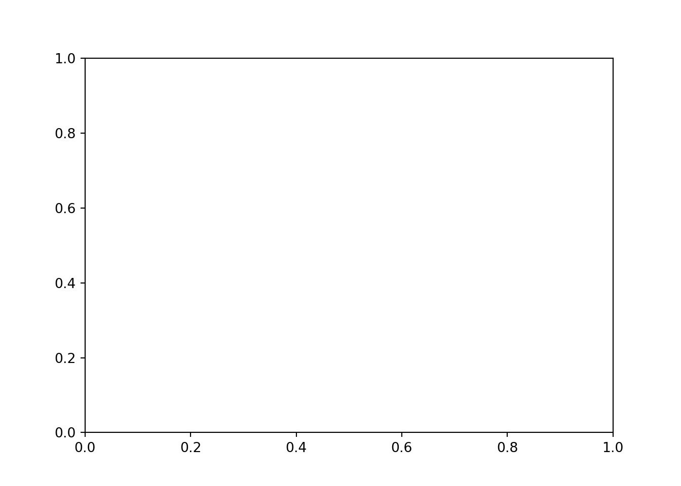 Generalized Additive Models – Machine Learning