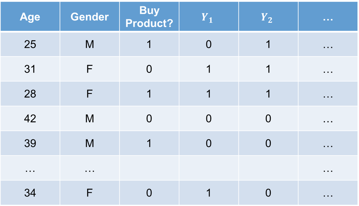 Target Shuffling Example